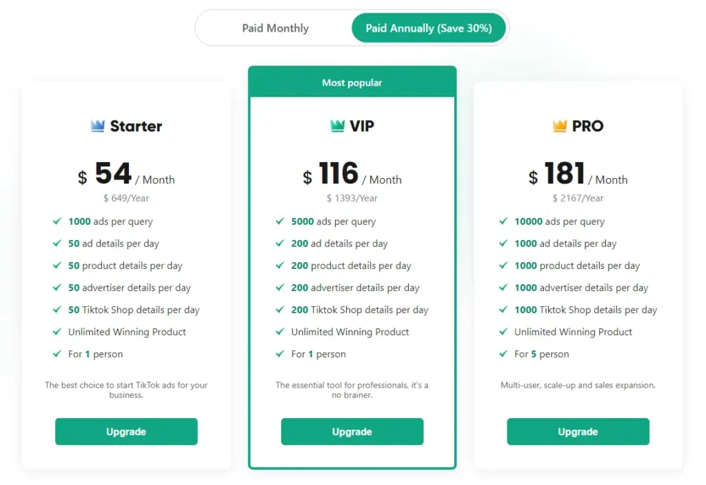 PiPiADS Pricing- Annual Plans