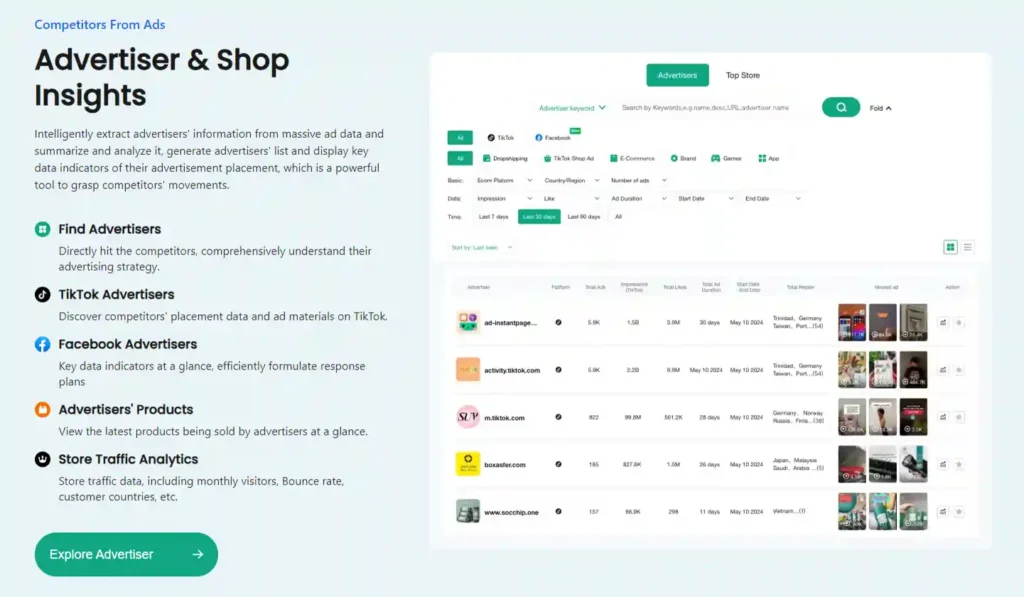 Pipiads Competitor Analysis