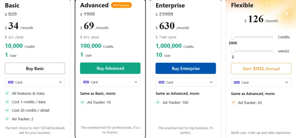 PiPiADS Annual Pricing Plan