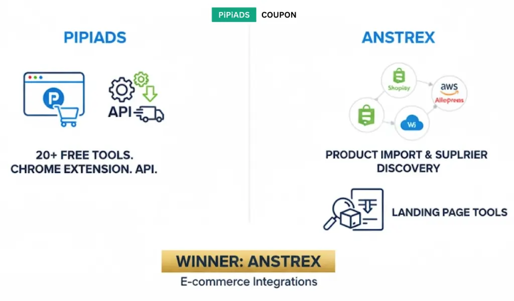 (Pipiads vs Anstrex) Integration and Additional Tools
